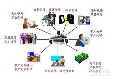 應(yīng)對(duì)信息技術(shù)咨詢服務(wù)人力資源不足的策略與方法