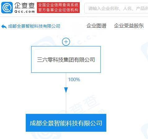 三六零科技全資入股成都艾南惠，業(yè)務(wù)轉(zhuǎn)型聚焦互聯(lián)網(wǎng)數(shù)據(jù)服務(wù)
