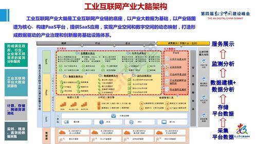 賽迪院長張立發(fā)布工業(yè)互聯(lián)網(wǎng)產(chǎn)業(yè)大腦平臺1.0及工業(yè)互聯(lián)網(wǎng)大數(shù)據(jù)應(yīng)用白皮書，推動互聯(lián)網(wǎng)數(shù)據(jù)服務(wù)創(chuàng)新發(fā)展