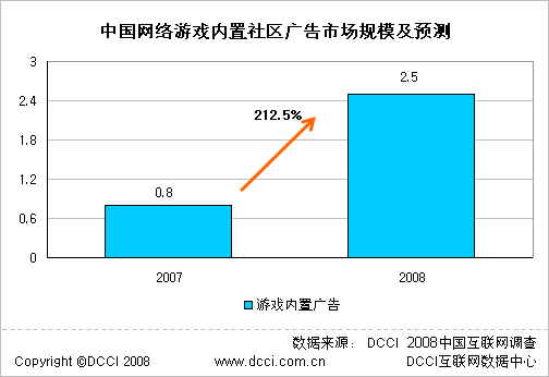 DCCI互聯(lián)網(wǎng)數(shù)據(jù)中心 推動(dòng)互聯(lián)網(wǎng)數(shù)據(jù)服務(wù)的核心力量