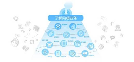 上海網(wǎng)萌 以數(shù)據(jù)驅(qū)動(dòng)，賦能電商新生態(tài)