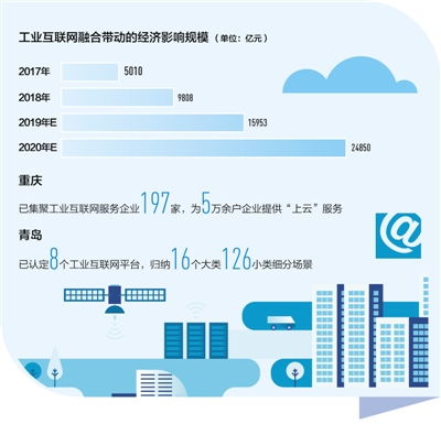 大數(shù)據(jù)觀察 工業(yè)互聯(lián)網(wǎng)與數(shù)據(jù)服務(wù)如何為制造業(yè)轉(zhuǎn)型提供新機(jī)遇